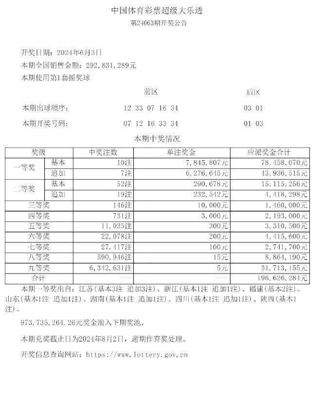 大乐透2注1000万分落河南湖北奖池10.18亿元_