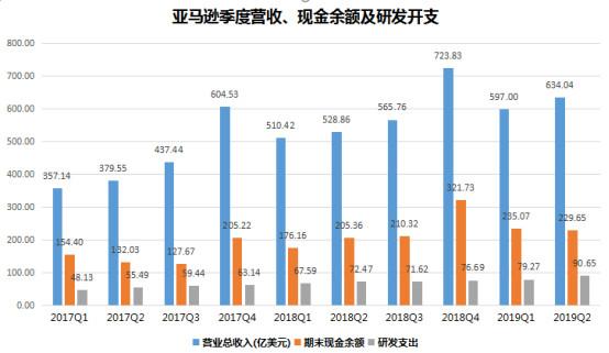 物联网技术统计数据：中国市场规模突破千亿美元