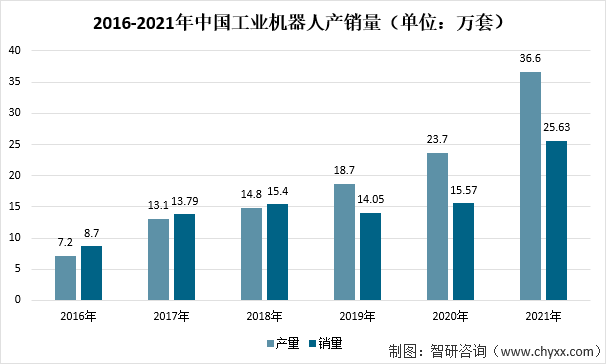 物联网技术统计数据：中国市场规模突破千亿美元