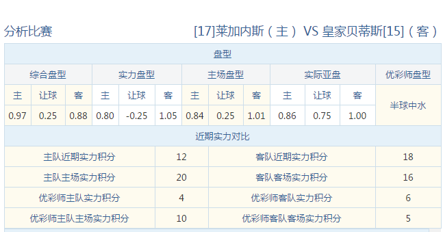 贝蒂斯对阵莱加内斯，争夺三分