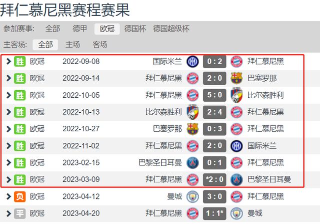 罗马取得连胜，赢得欧冠资格席位