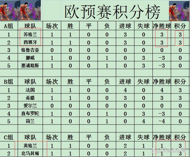 瑞士主场战平罗马尼亚，欧洲锦标赛前景複杂