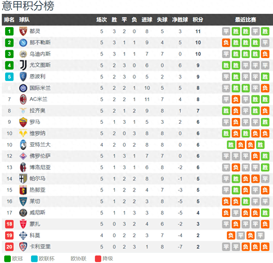国际米兰瞄准胜利，稳定攀升积分榜
