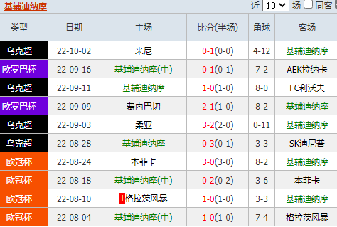 雷恩后防稳固，抗击对手强烈攻势