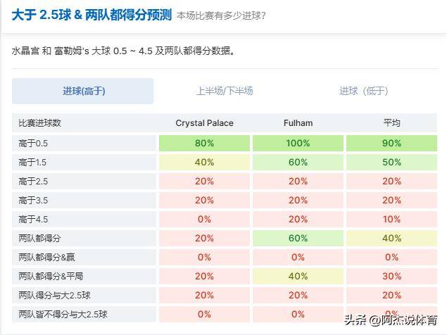 半岛体育-莱斯特城肆意挑战，主场对决富勒姆火花四射