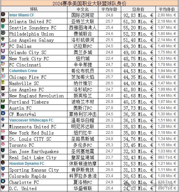 半岛体育-北美职业球员因表现出色获嘉奖