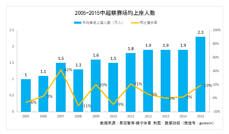 半岛体育-沈阳东风改走上升趋势，争取跻身中超前十