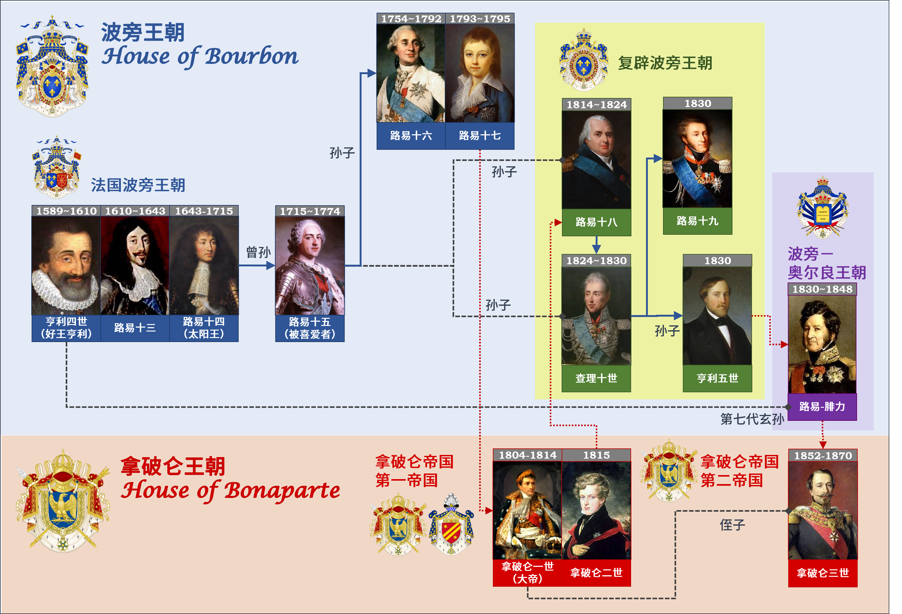 波尔多客场击败摩纳哥，法国联赛势均力敌