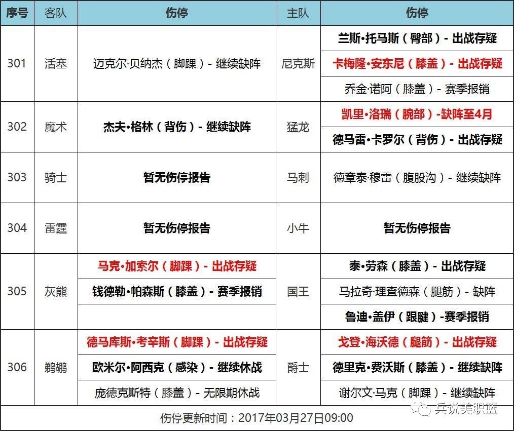 灰熊主场告捷国王晋级